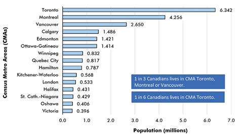 bc towns|bc cities by population.